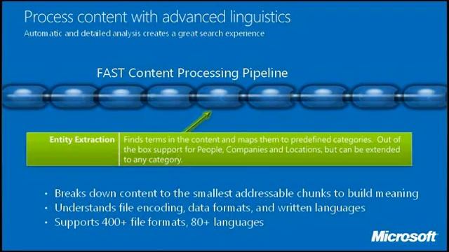 Adding *Your* Busines Value W/ FAST Search for SharePoint Pipeline Extensibility - Steve Kuenzli смотреть онлайн