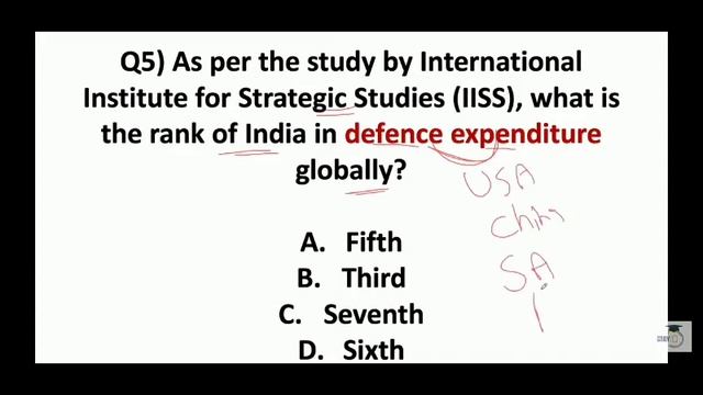 18th February Current Affairs in English смотреть онлайн