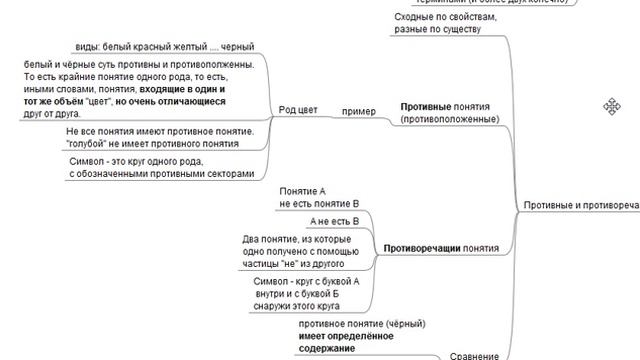 Глава 4. Логические категории и отношения между понятиями. Учебник логики. Георгий Челпанов. смотреть онлайн