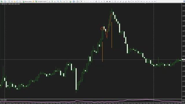 indicatore incredibile смотреть онлайн