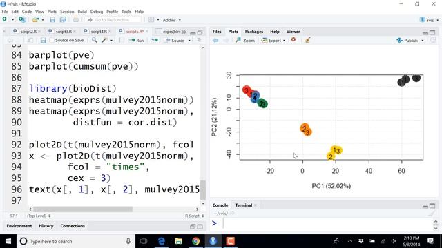 Visualization Practice: Heatmap and PCA - Laurent Gatto - 2018 смотреть онлайн