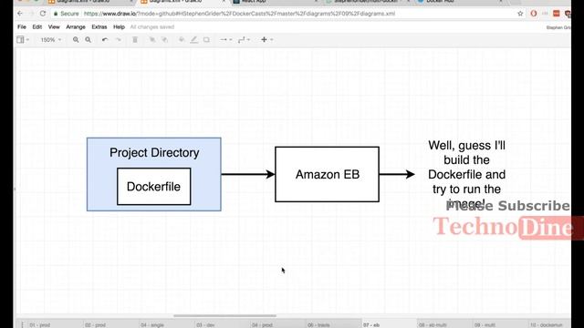 Container Definitions - more container definitions - adding container definitions to docker run #77 смотреть онлайн