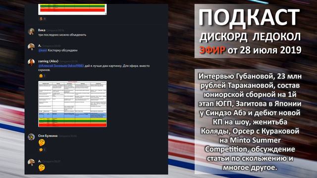 Вью Губановой, 23 млн.р. для Таракановой, состав на ЮГП1, Загитова в JP, Орсер+Куракова, и другое. смотреть онлайн