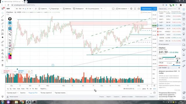 Обзор акции Сбербанк на 12.11,2019 ,точки принятия решения смотреть онлайн