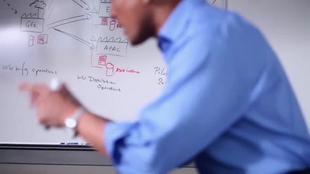 Lo más importante | Microsoft Dynamics AX смотреть онлайн