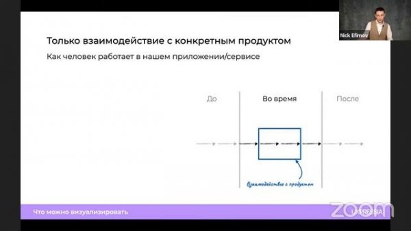 Почему CJM-инициативы проваливаются и как этого избежать?