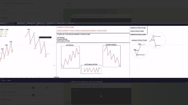 Basic Market Structure , Part 1 смотреть онлайн