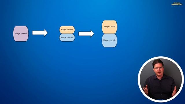 How data is managed: the Keyspace, Replicas, and Ranges смотреть онлайн