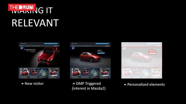 How Mazda Personalises Customer Experiences Through Smart Data