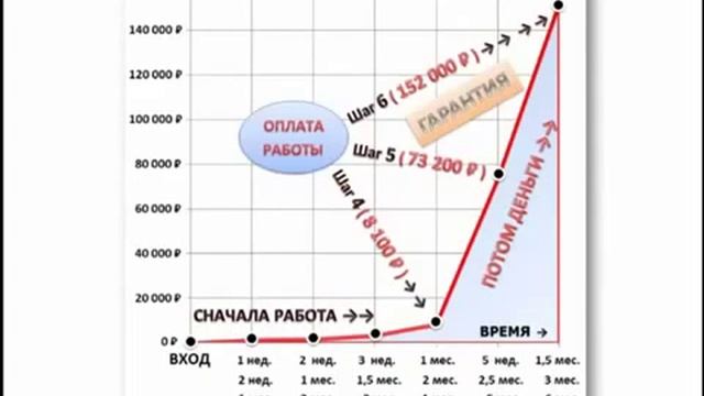 Вебинар автора программы 'Лучшие из Лучших' от 27 06 2016 смотреть онлайн