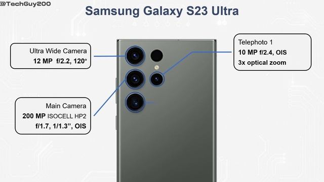 IPhone 15 Pro Max Vs Samsung S23 Ultra Vs Xiaomi 13 Ultra