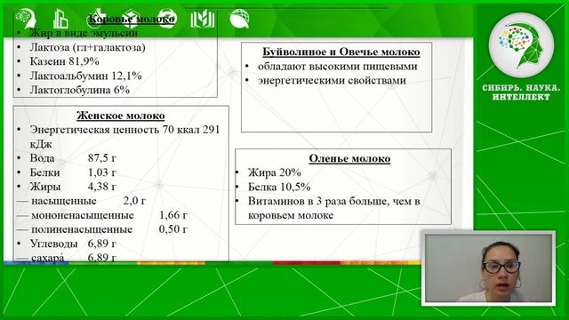 Санитарно-гигиеническая оценка молока и молочных продуктов смотреть онлайн
