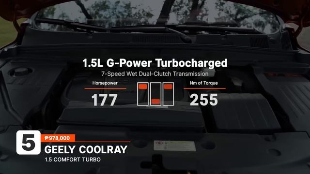 Top 10 Family Cars Under P1-million in the Philippines - Behind a Desk смотреть онлайн