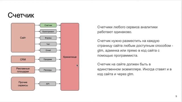 4. Подключение счетчика смотреть онлайн
