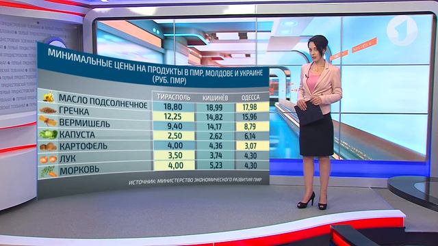 Экономический обзор – 08/08/17 смотреть онлайн