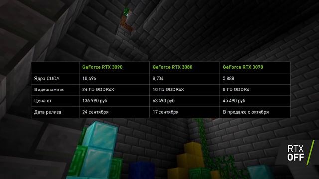 ?RTX 3000 | ТЕСТЫ В ИГРАХ 4K и 8К | RTX 3090, NVIDIA GeForce RTX!!! смотреть онлайн