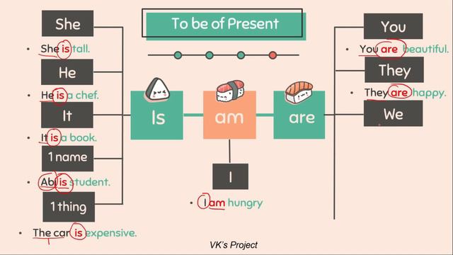 MATERI TO BE (IS,AM,ARE) SIMPLE PRESENT TENSE смотреть онлайн
