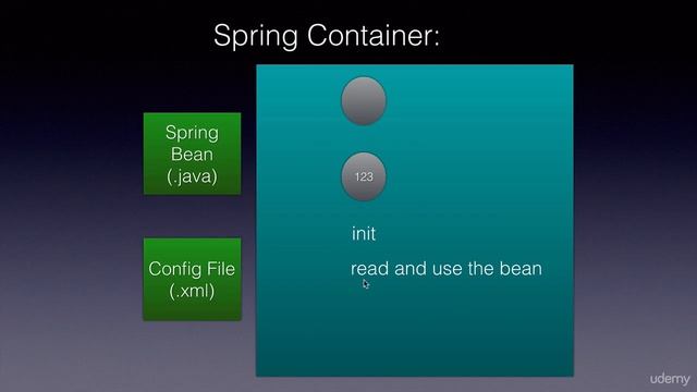 Spring Bean life cycle || Sync Tech смотреть онлайн