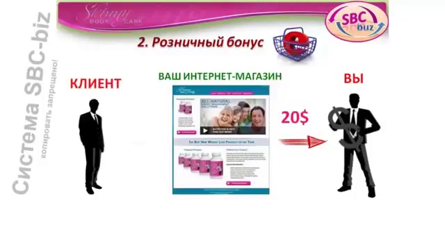 Система SBC Biz SBC коротко о компании Авторское видео, копировать запрещено