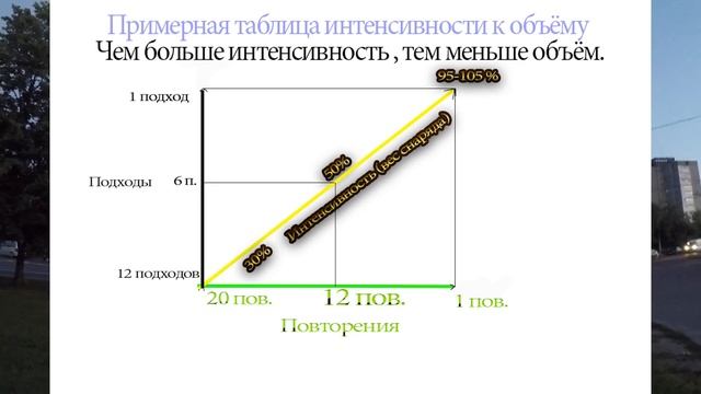 Sport Vlog: Сколько делать подходов / Интенсивность тренировки / Финал / 19 день. смотреть онлайн