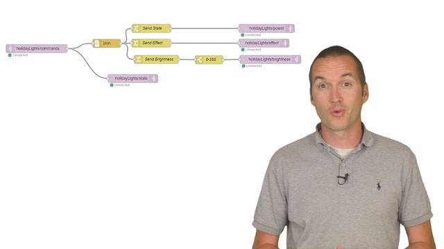 Year Round Holiday LEDs Part 2: Software смотреть онлайн