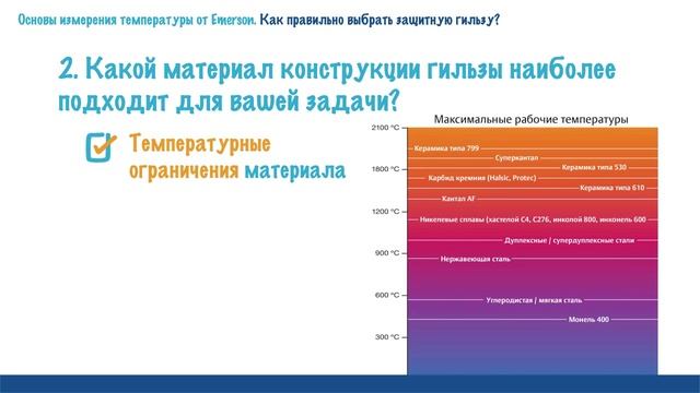 Выбор защитной гильзы. Основы измерения температуры от Emerson