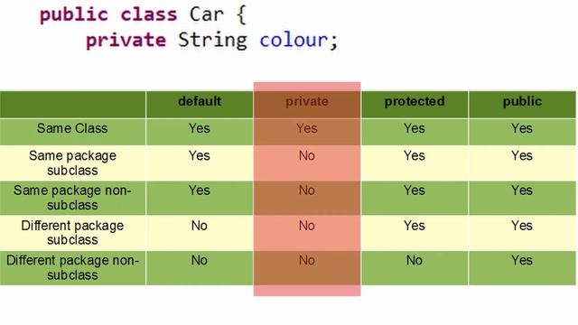 Object Oriented Programming Java | OOPS concept смотреть онлайн