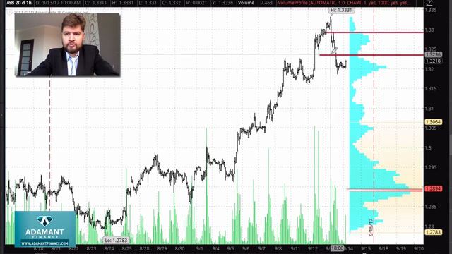 Технический анализ рынка FOREX 14 сентября смотреть онлайн