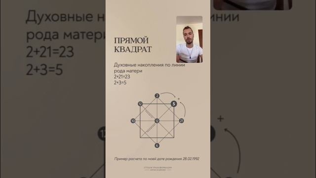 Как рассчитать матрицу судьбы? Метод Наталии Ладини "22 кода судьбы". смотреть онлайн