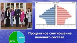 Возрастной и половой состав населения мира