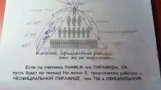 ПрокМЛМ финансовая пирамида? SBS UNION - Центр практических бизнес тренировок смотреть онлайн
