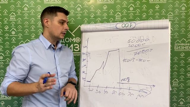 Картина жизни! Почему Домашний бизнес? смотреть онлайн