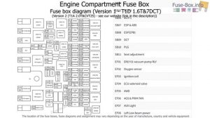 Fuse box location and diagrams: Chery Tiggo 8 Pro (2020-2023)
