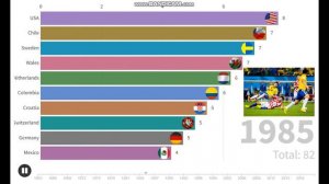 Сравнение футбольных команд мира - Рейтинг FIFA (2021)