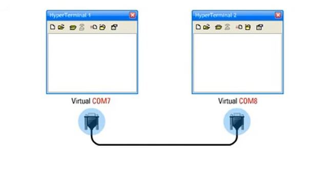 Virtual Serial Port Kit смотреть онлайн