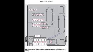 Предохранители и реле для Volvo S60 (2001-2009)