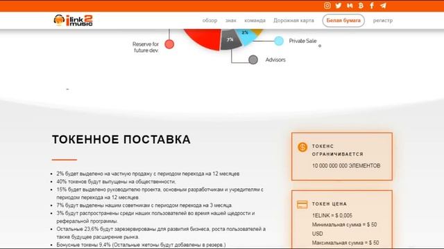 Разбор  iLink2Music (ELINK) | Детали ICO смотреть онлайн