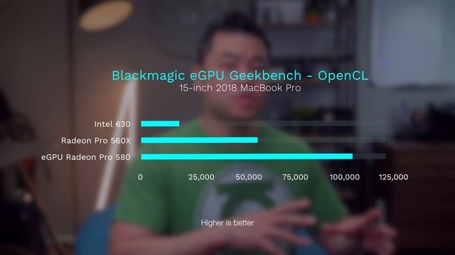 Blackmagic eGPU is Mac Gaming Nirvana? смотреть онлайн