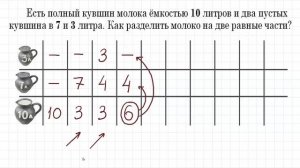 Как разделить 10 литров молока на две равные части? Задача на переливания