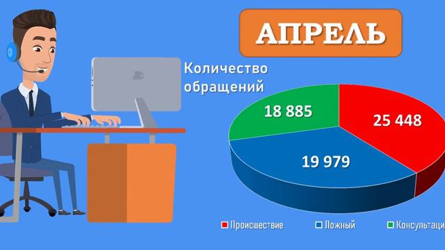 Система-112 Апрель 2024 (1)