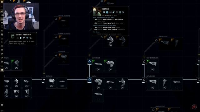 Best Solo Ships Around??? | EVE Online смотреть онлайн