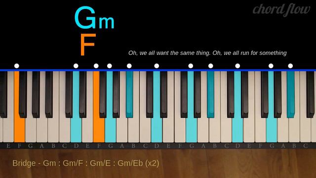 How to Play "Love Runs Out" Piano Tutorial (OneRepublic) смотреть онлайн