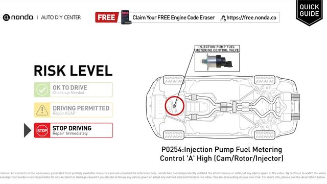 What is P0254 Engine Code [Quick Guide] смотреть онлайн