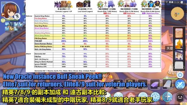 Counter Nogu RM again? Oracle Revamp v2 Detail!! [Ragnarok M Eternal Love] смотреть онлайн