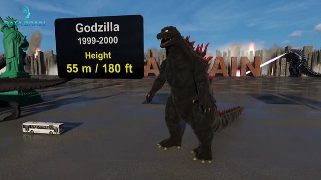 Evolution of Godzilla Size comparison in 3D 🦖🔥 смотреть онлайн