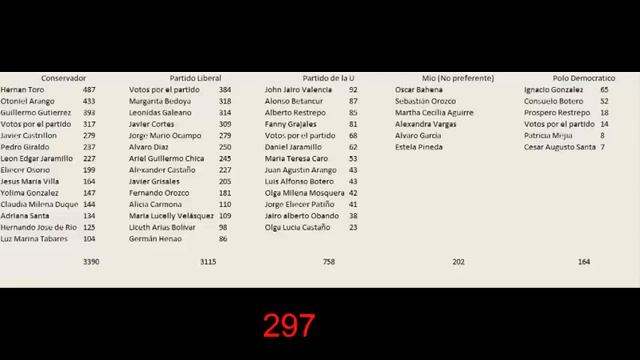 Metodo cifra repartidora смотреть онлайн