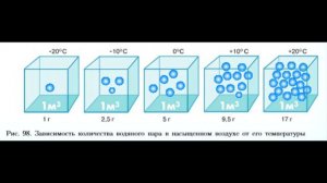 §44 "Влага в атмосфере"(1), География 5-6 классы, Полярная звезда