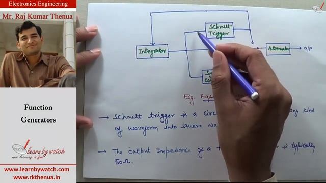 Function generator | Hindi/ Urdu | Electronics Engineering by Raj Kumar Thenua смотреть онлайн
