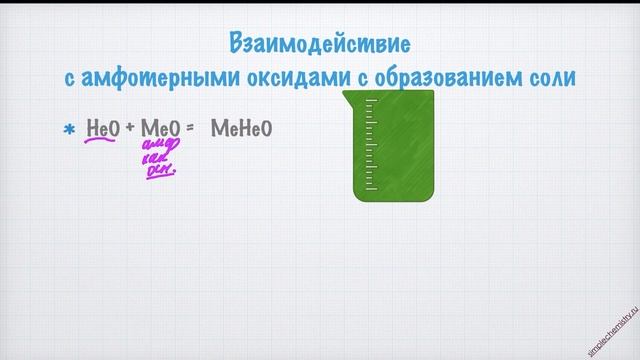 Химические свойства кислотных оксидов: реакции без изменения степени окисления смотреть онлайн