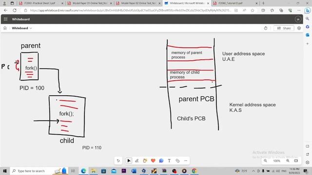 OSSA | Lab Test | Fork system call ගැන සරලවම смотреть онлайн